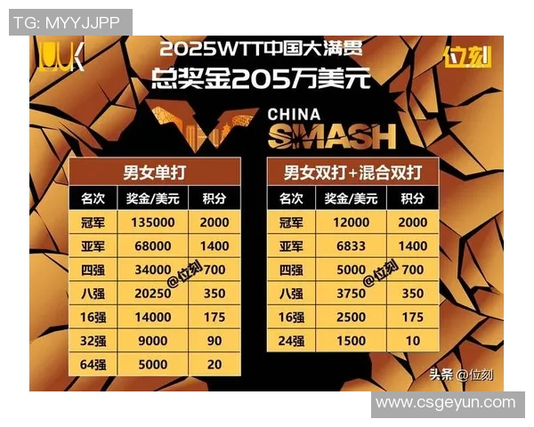 热门比赛汇总分析：看点全呈现