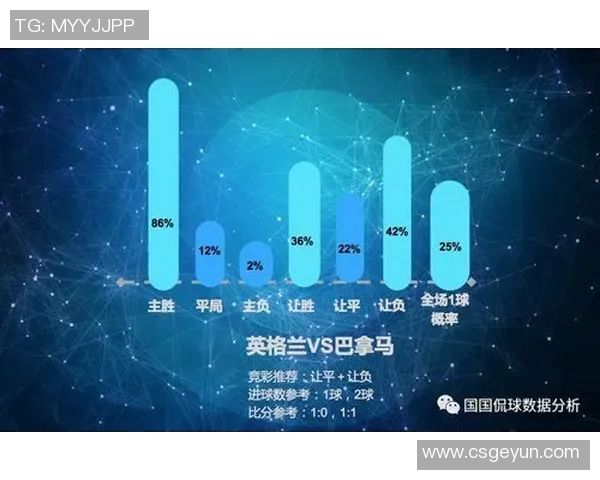 进球概率分析数据报告