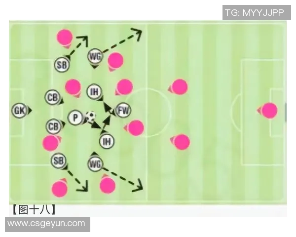 足球战术解析:如何破解高压防守 足球战术解析:如何破解高压防守