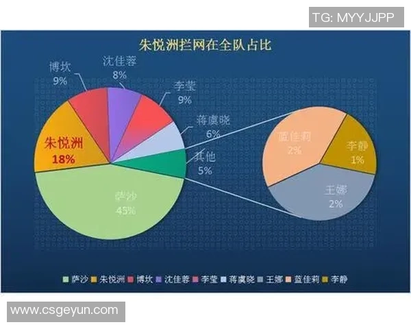 球员评分与战术分析揭示球队核心人物及关键作用
